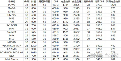 彩虹六号围攻武器伤害列表5