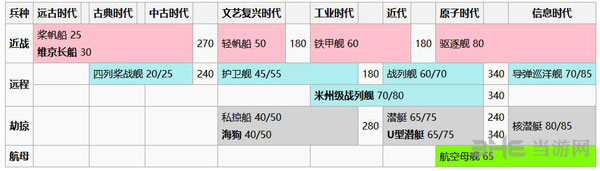 文明6截图2