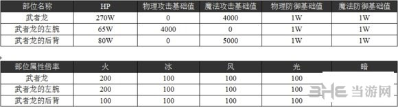 乖离性百万亚瑟王超弩武者龙3
