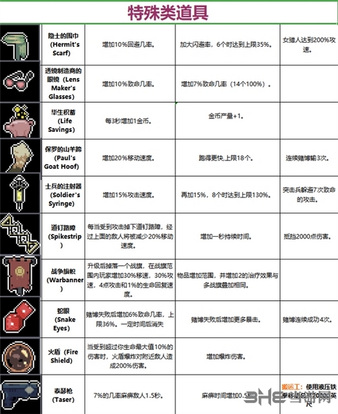 雨中冒险2道具截图3