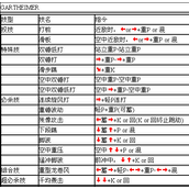 豪血寺一族3基鲁度哈玛出招表