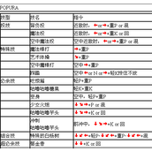 豪血寺一族3花小路出招表