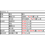 豪血寺一族3威拿出招表
