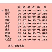 《三国志2：霸王的大陆》最强的十武将