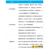 DNF死灵三觉装备怎么搭配？