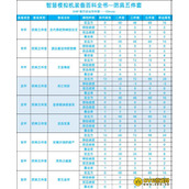 DNF智慧模拟器活动装备合成属性怎样？