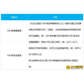 DNF刺客三觉装备怎么搭配？