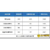 DNF史诗跨界石怎么获得？