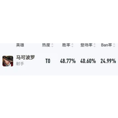 王者荣耀马可波罗厉害吗-王者荣耀马可波罗攻略