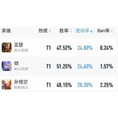 王者荣耀S27赛季肉铠怎么打？王者荣耀S27赛季肉铠解析攻略
