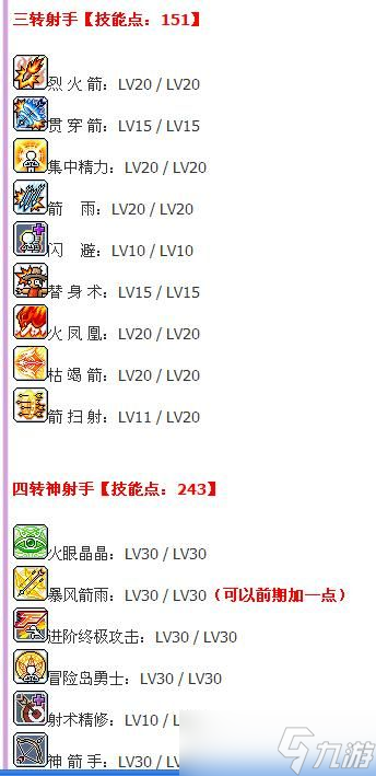 冒险岛神射手怎么加技能 终极技能树解析与实战场景搭配指南