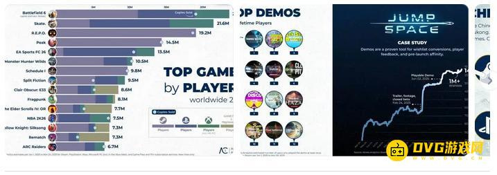 2025年Steam报告：瑞典贡献20%总收入，中国为最大市场！