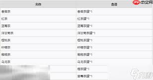 牧场物语风之繁华集市茶罐配方有哪些