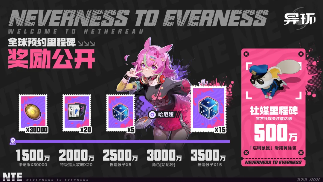 异环全球预约里程碑奖励分享