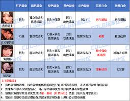 DNF2026巫女时装属性怎么选