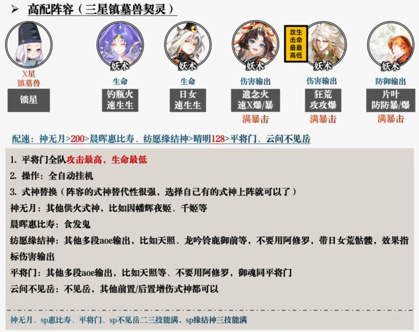 阴阳师浮世游庭活动各阶段阵容搭配组合