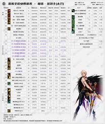 DNF2026剑宗毕业装备怎么选