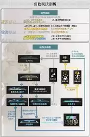 鸣潮琳奈如何玩