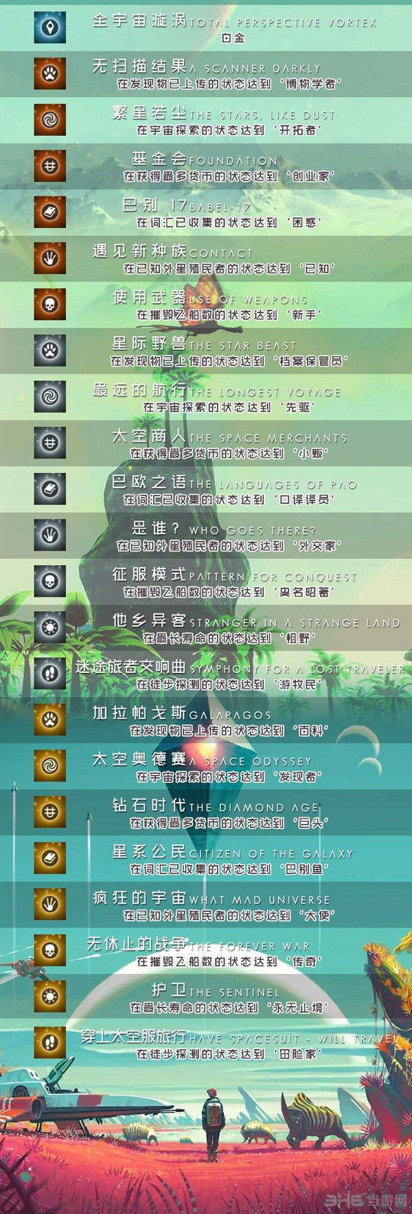 无人深空各白金奖杯达成条件是什么 所有白金奖杯条件一览