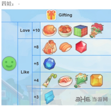 波西亚时光四娃喜欢什么 四娃送礼好感度攻略