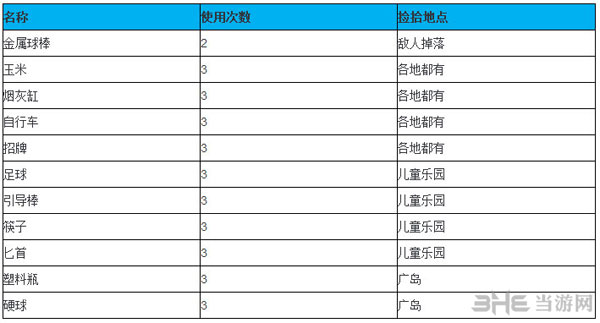如龙6命之诗各种武器哪里获得 游戏全武器获取位置一览