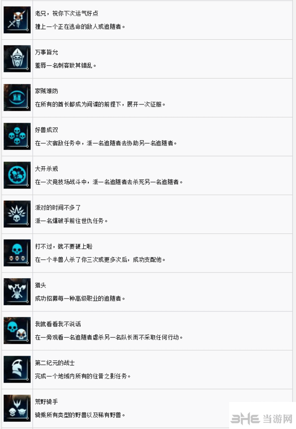 中土世界战争之影各成就怎么获得 游戏所有成就获取方法