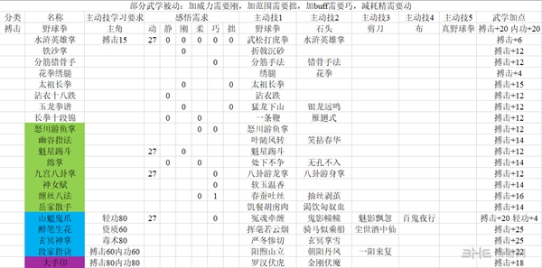 河洛群侠传拳法学习要求介绍 搏击武学感悟需求表