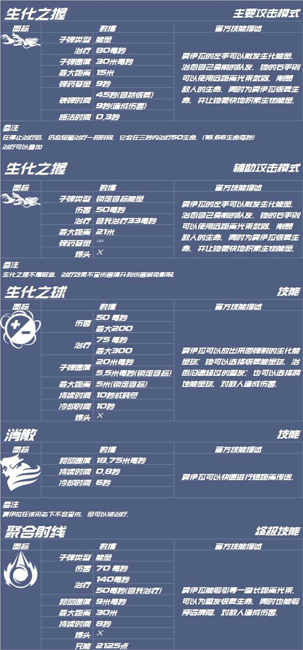 守望先锋莫伊拉数据怎么样 莫伊拉数据介绍