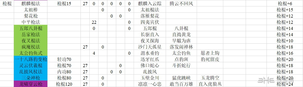 河洛群侠传枪棍武学学习要求一览 枪法武学感悟需求表