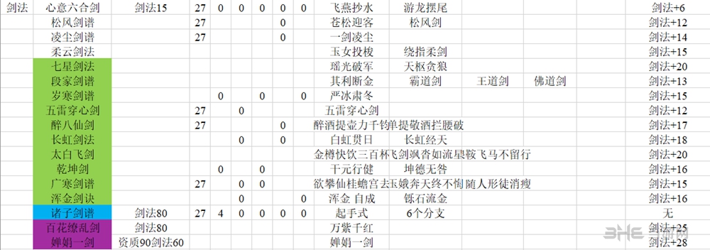 河洛群侠传剑法学习要求介绍 剑法武学感悟需求表