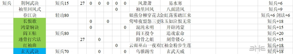 河洛群侠传短兵武学学习要求一览 短兵技能感悟需求表